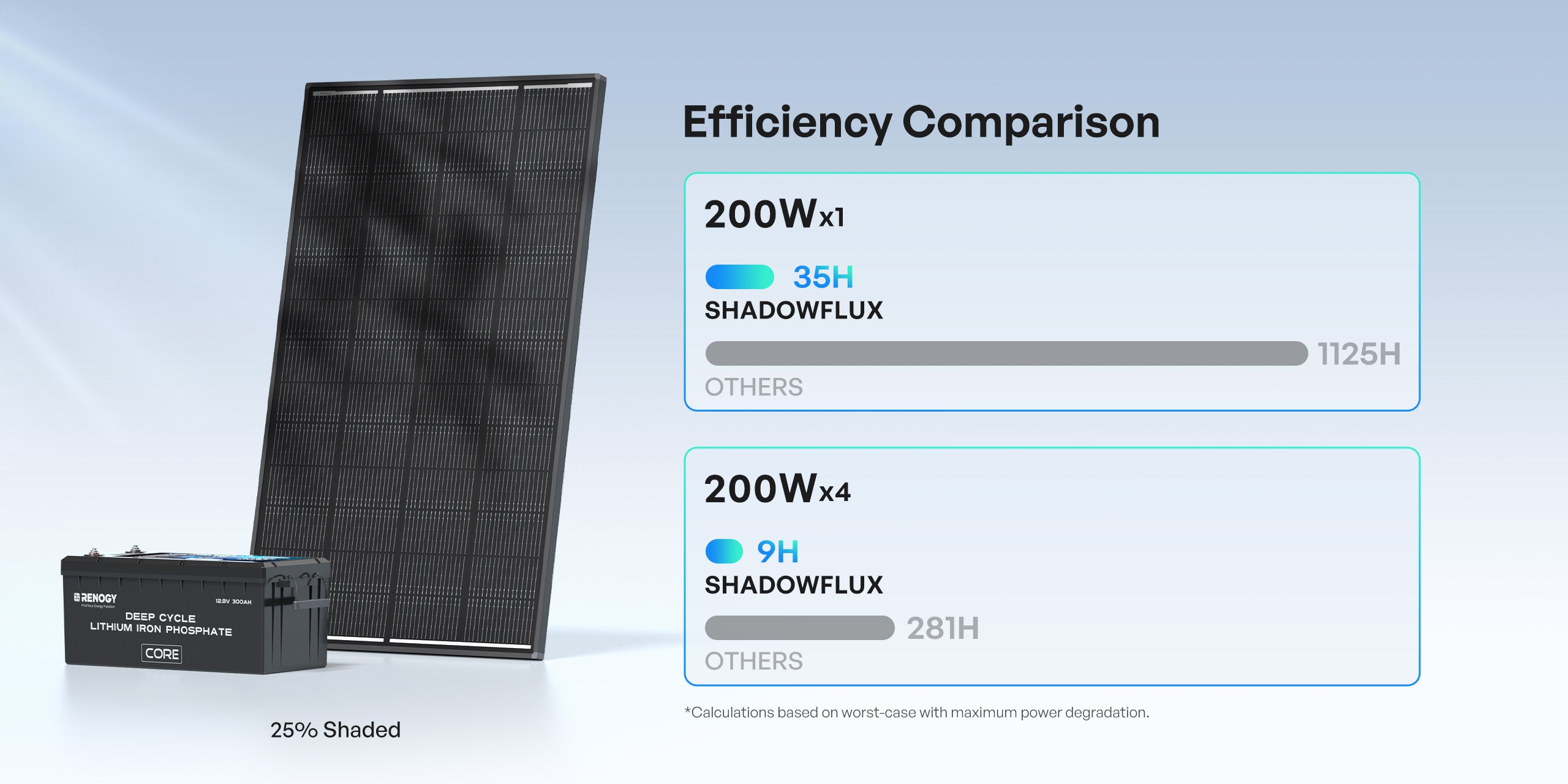 120W N-Type Solar Panel for 12V/24V Off-Grid Systems