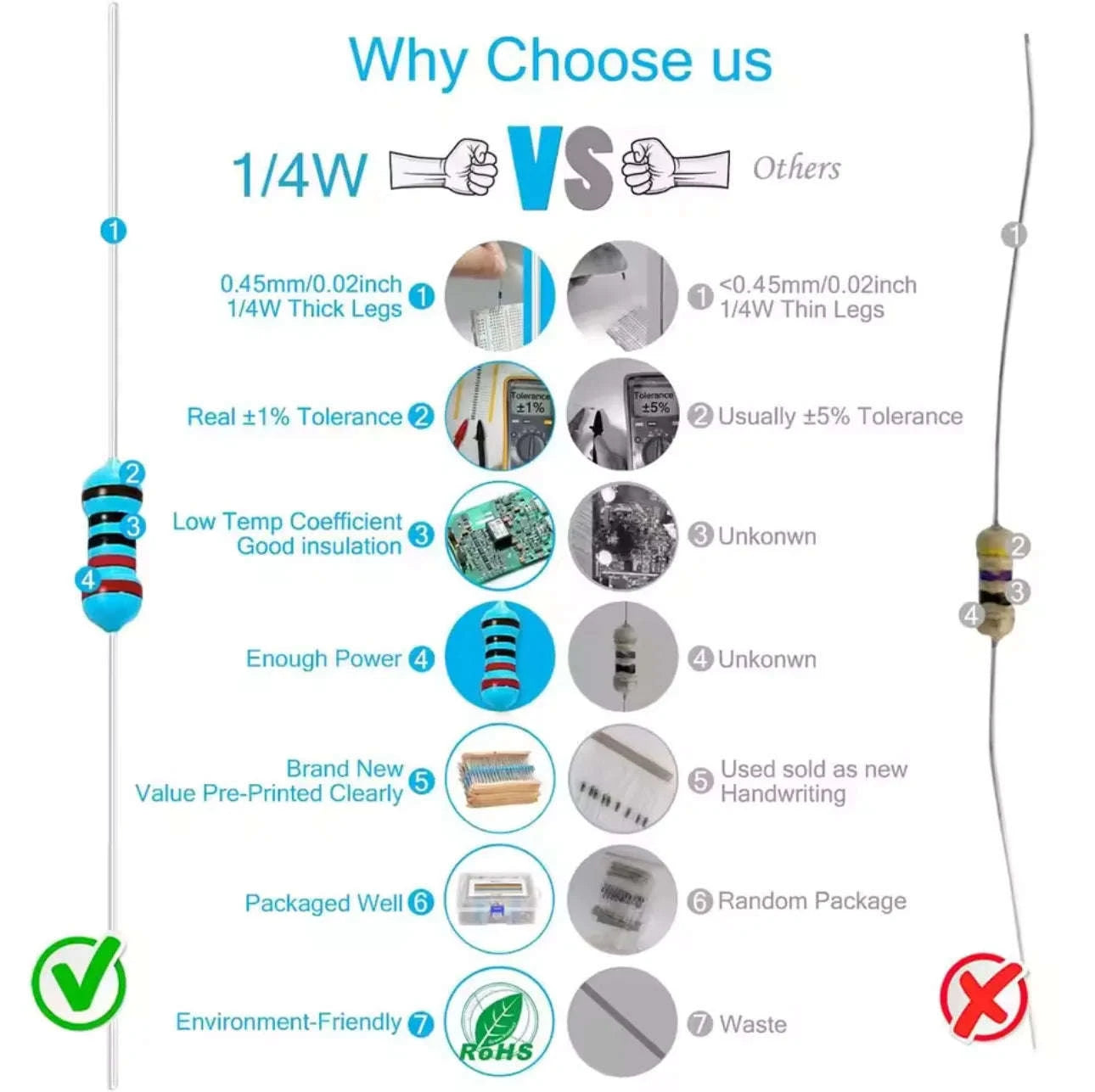 1% Metal Film Resistor Kit-600PCS with box