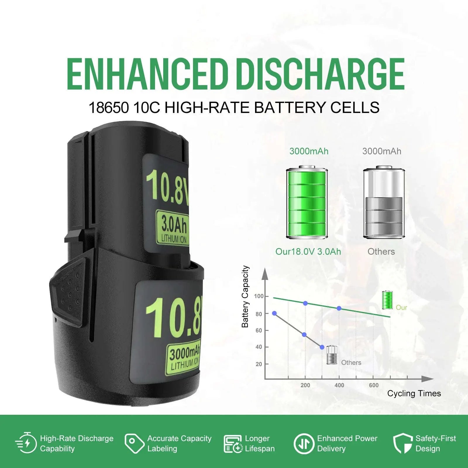 10.8V 3000mAh Battery for STIHL GTA 26, SEA 20, HSA 26, AS2 Tools-3pcs / United States