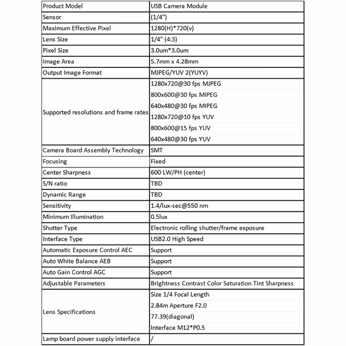 100° USB Camera Module with Manual Focus for Wide‑Angle Projects-6Pcs 2 Meter