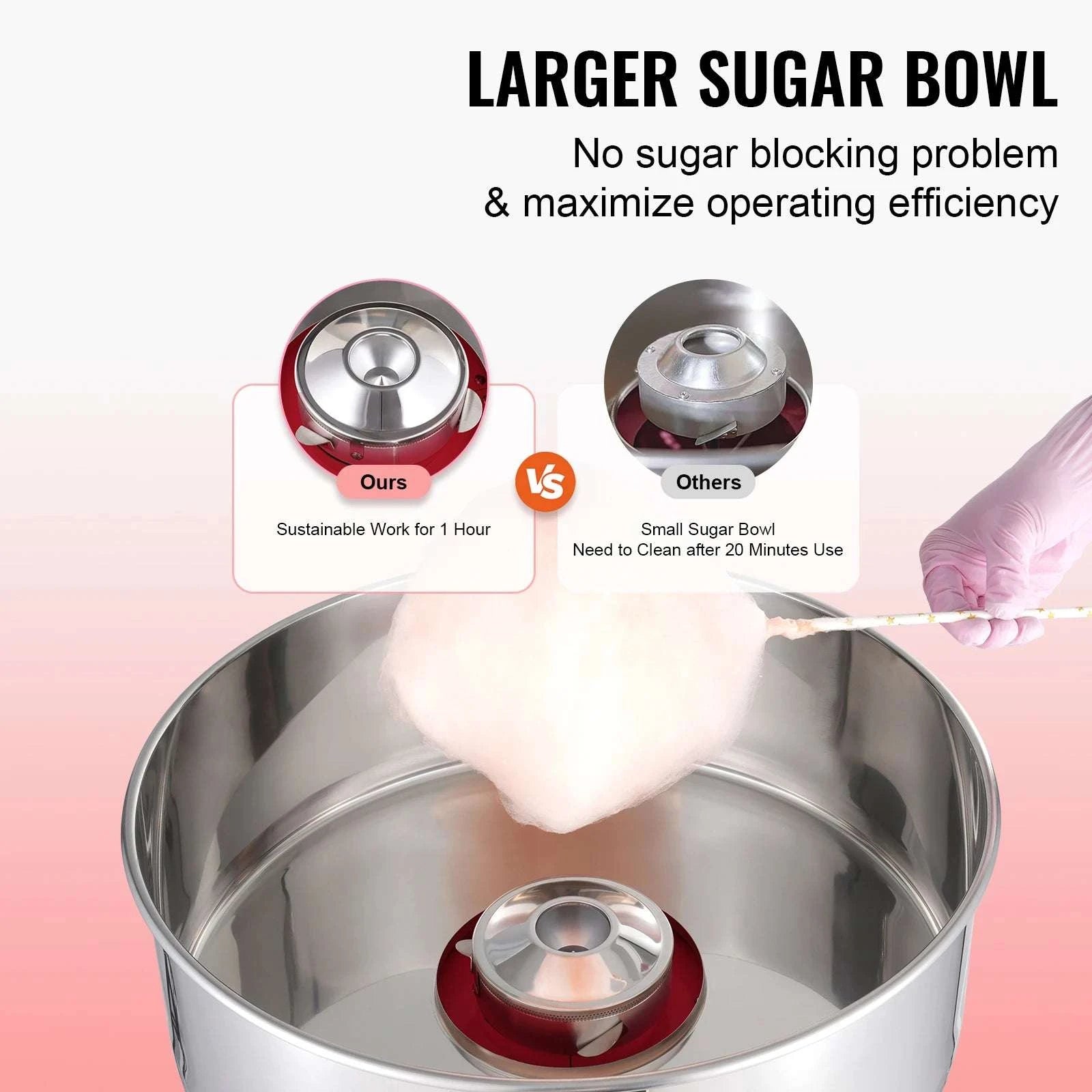 1000W Commercial Cotton Candy Machine with Large Bowl & Control-red / spain