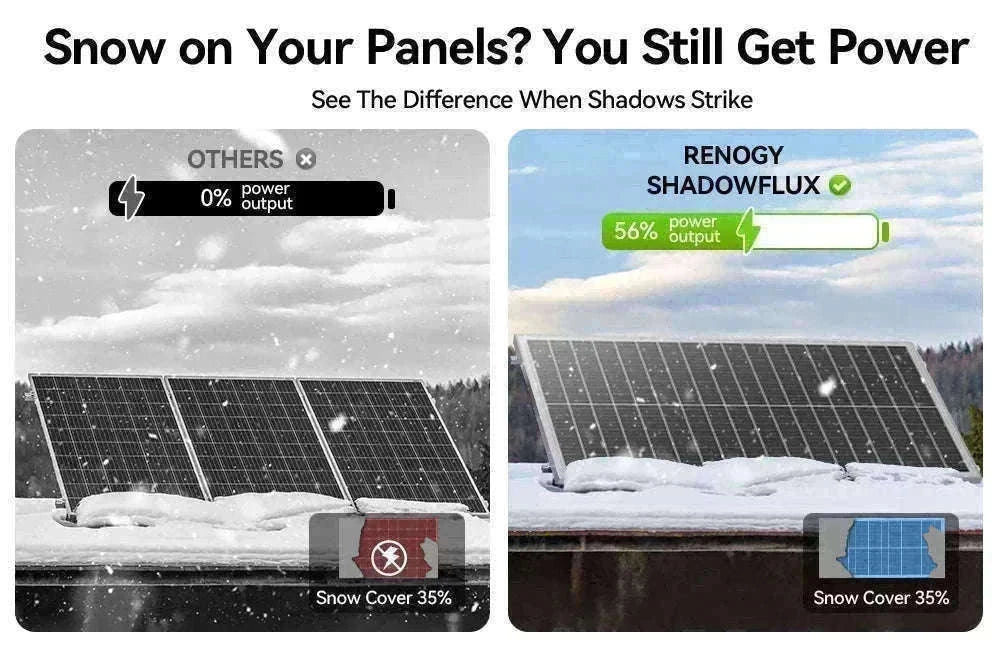 100W 12V 18BB N-Type Monocrystalline Solar Panel-200W / United States