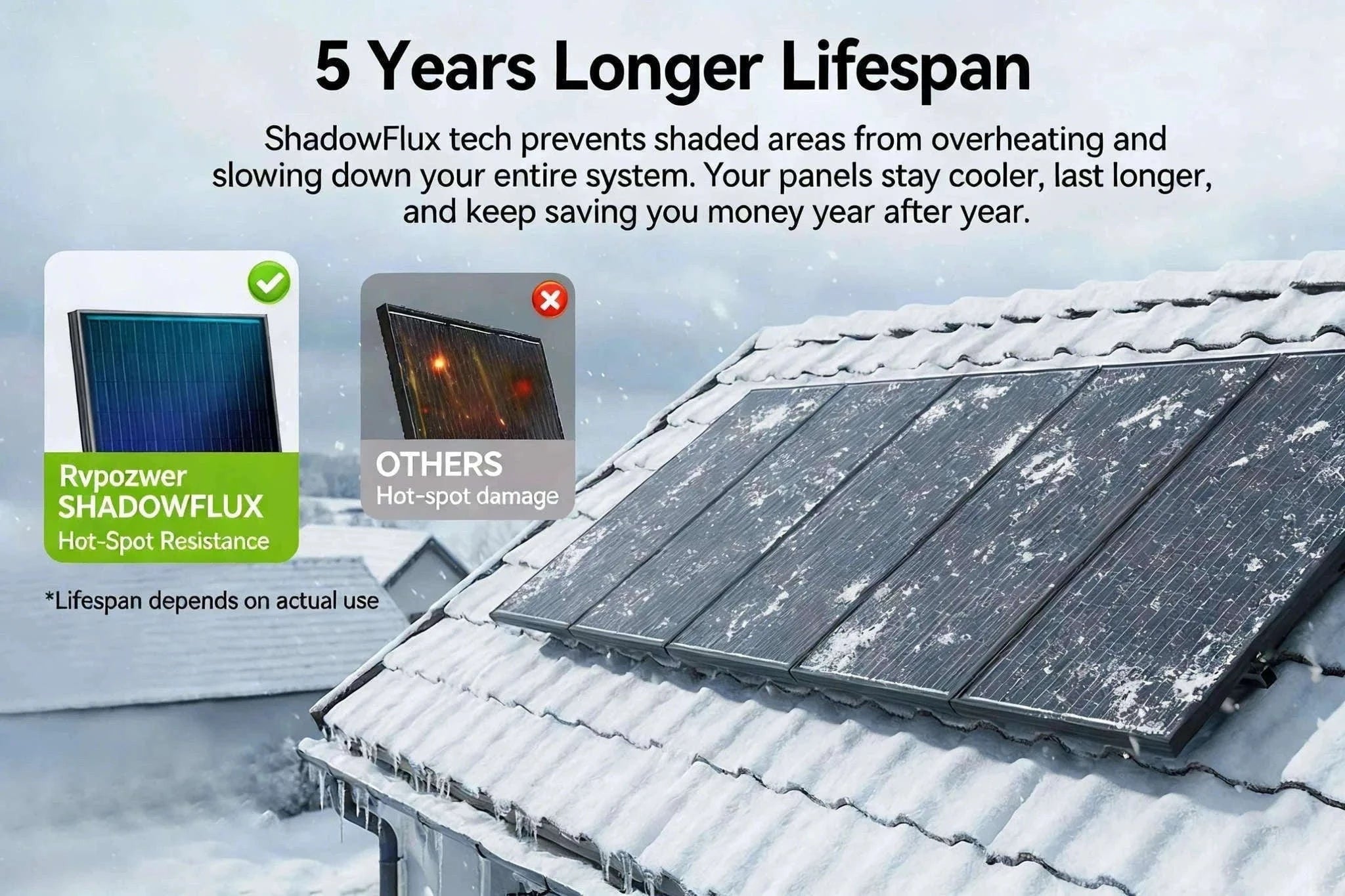 100W 12V 18BB N-Type Monocrystalline Solar Panel-200W / United States