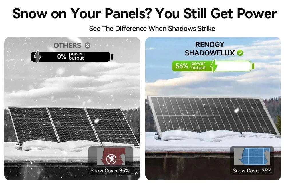 100W 12V 18BB N-Type Monocrystalline Solar Panel-200W / United States