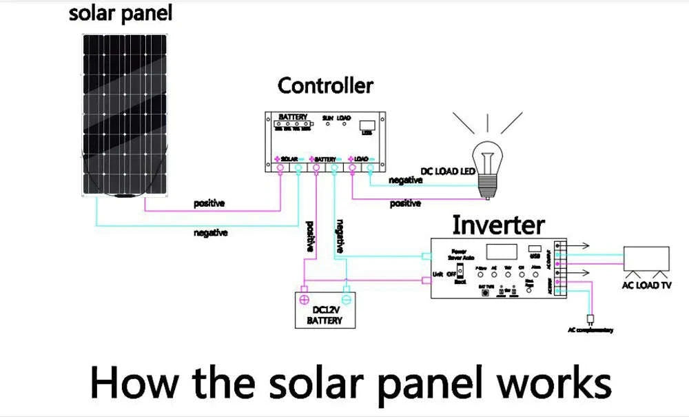 100W Flexible Monocrystalline Solar Panel 12V/24V-100w solar panel / Russian Federation