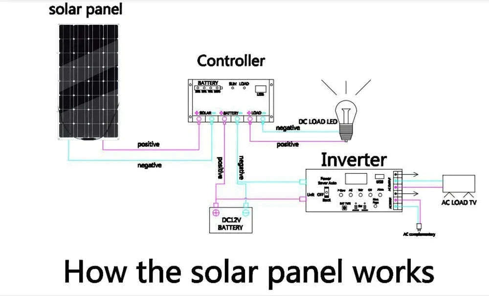 100W Flexible Monocrystalline Solar Panel 12V/24V-100w solar panel / Russian Federation