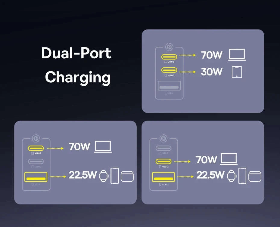 100W GaN Fast Charger 2C+U-US Plug White / China Mainland
