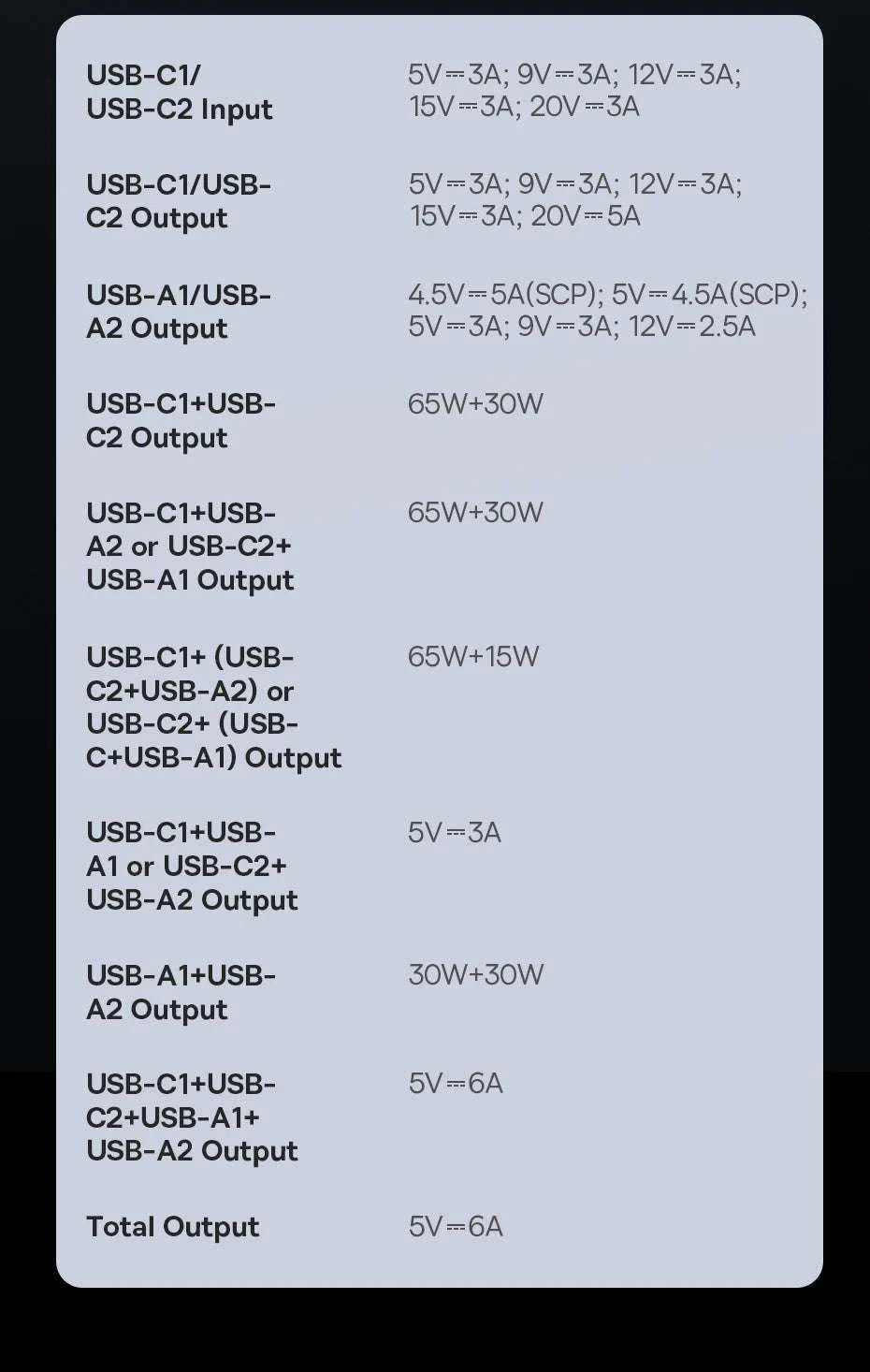 100W Power Bank 20000mAh Fast Charging for Laptops & Phones-Black / 20000mAh / China Mainland