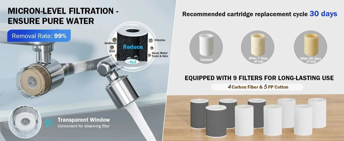 1080° Rotating Faucet Filter with 5-Stage Filtration & Spray Modes-1xHost and 9xfilters / China Mainland