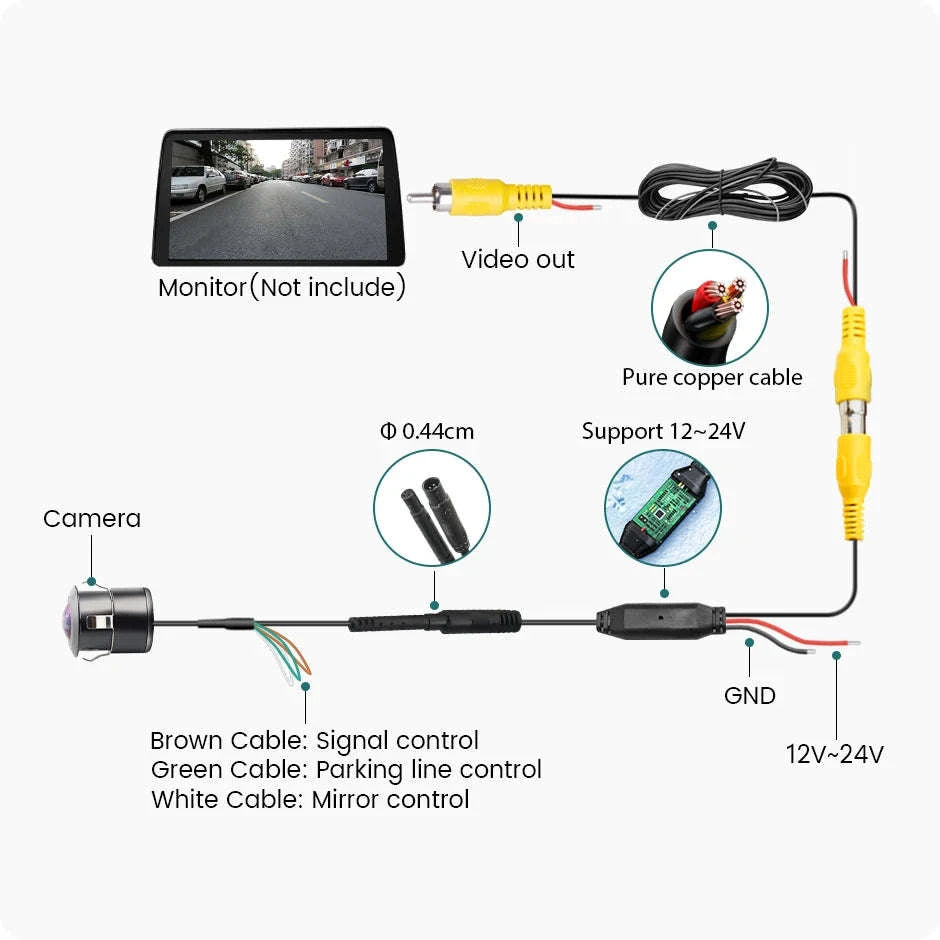 1080P Car Front Rear View Backup Camera 170° Night Vision-Black / AHD1080P
