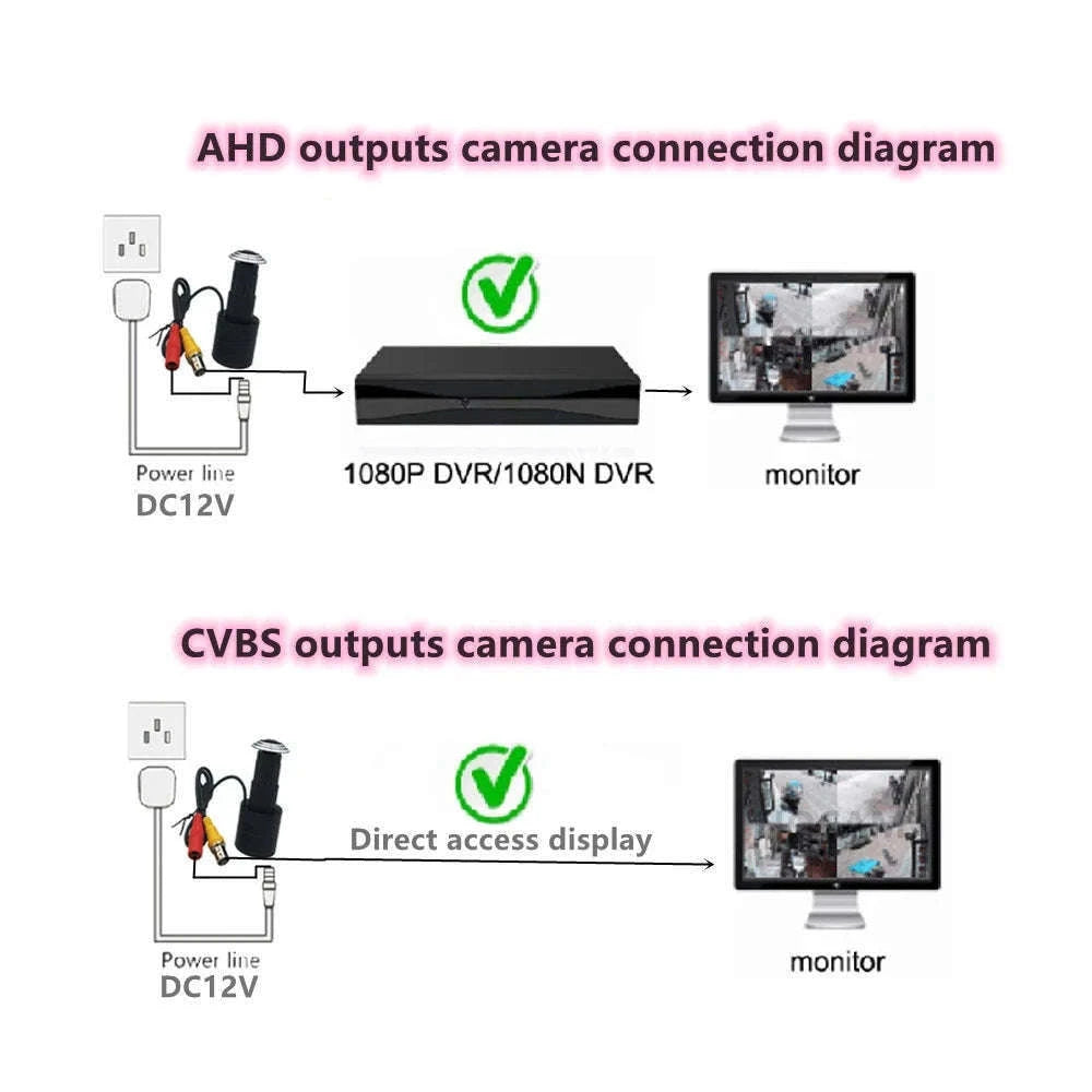 1080P Full Color Mini Bullet Security Camera with 4-in-1 Output-PAL AHD output