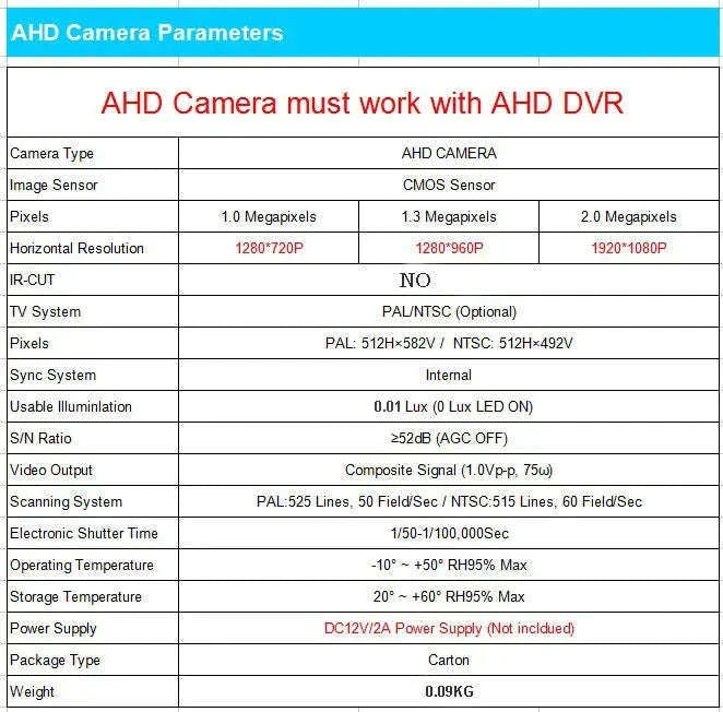 1080P HD Mini Security Camera with IMX323 Chip-3.7mm Lens Cam / NTSC