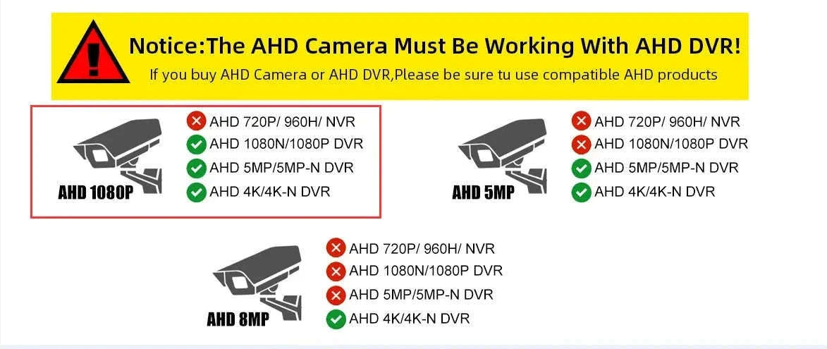 1080P HD Mini Security Camera with IMX323 Chip-3.7mm Lens Cam / NTSC