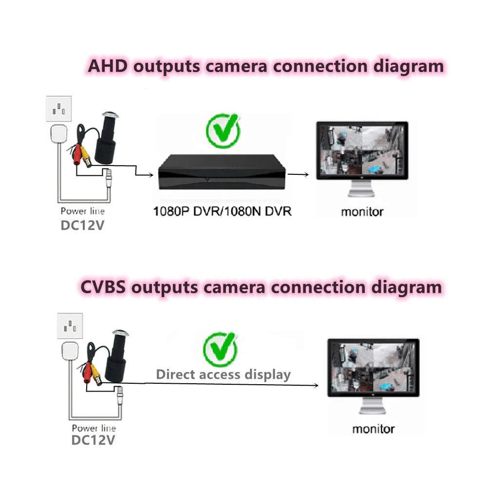 1080P Mini Bullet Security Camera with 4-in-1 Output-AHD Signal / NTSC / 3.6mm