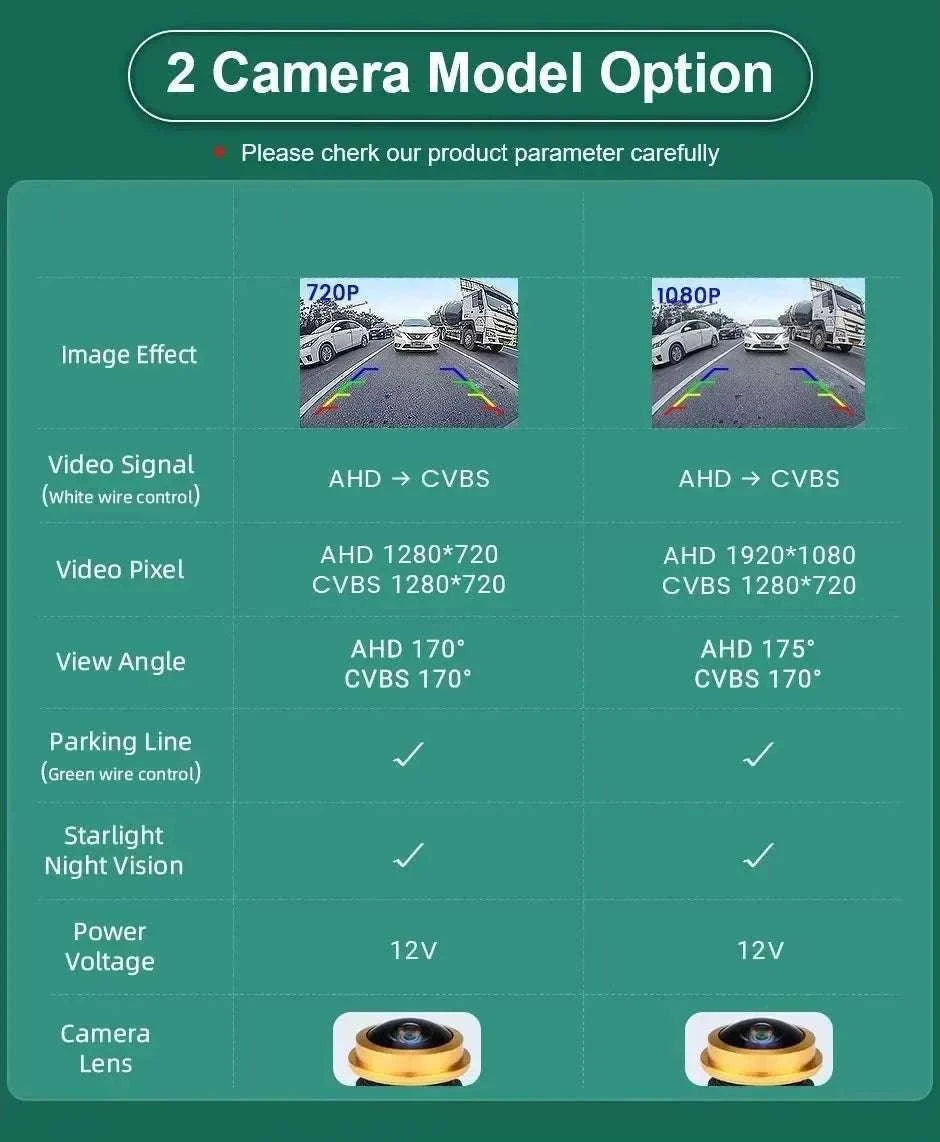 1080P Rear View Backup Camera for VW & Audi with 170° Wide Angle-1080P AHD