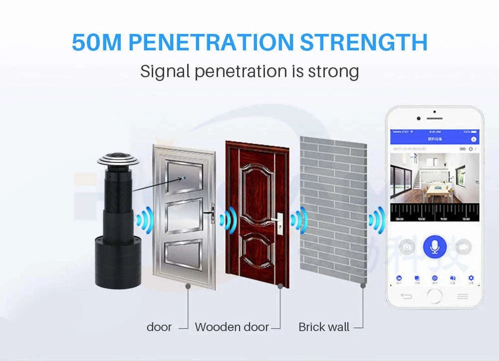 1080P WiFi Door Peephole Camera with 160° Wide Angle-EU Plug