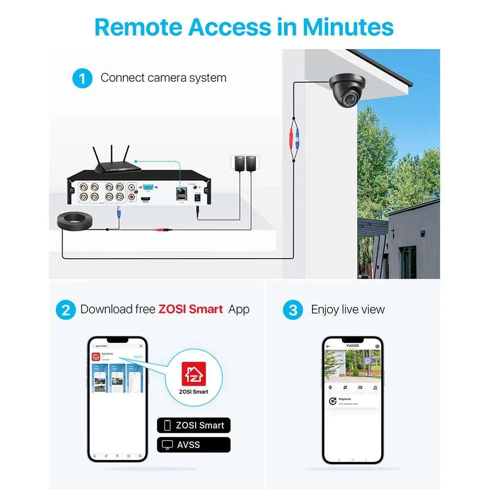 1080P Wired Security Camera System with 4 Cameras & 8CH DVR-N type / None / Poland