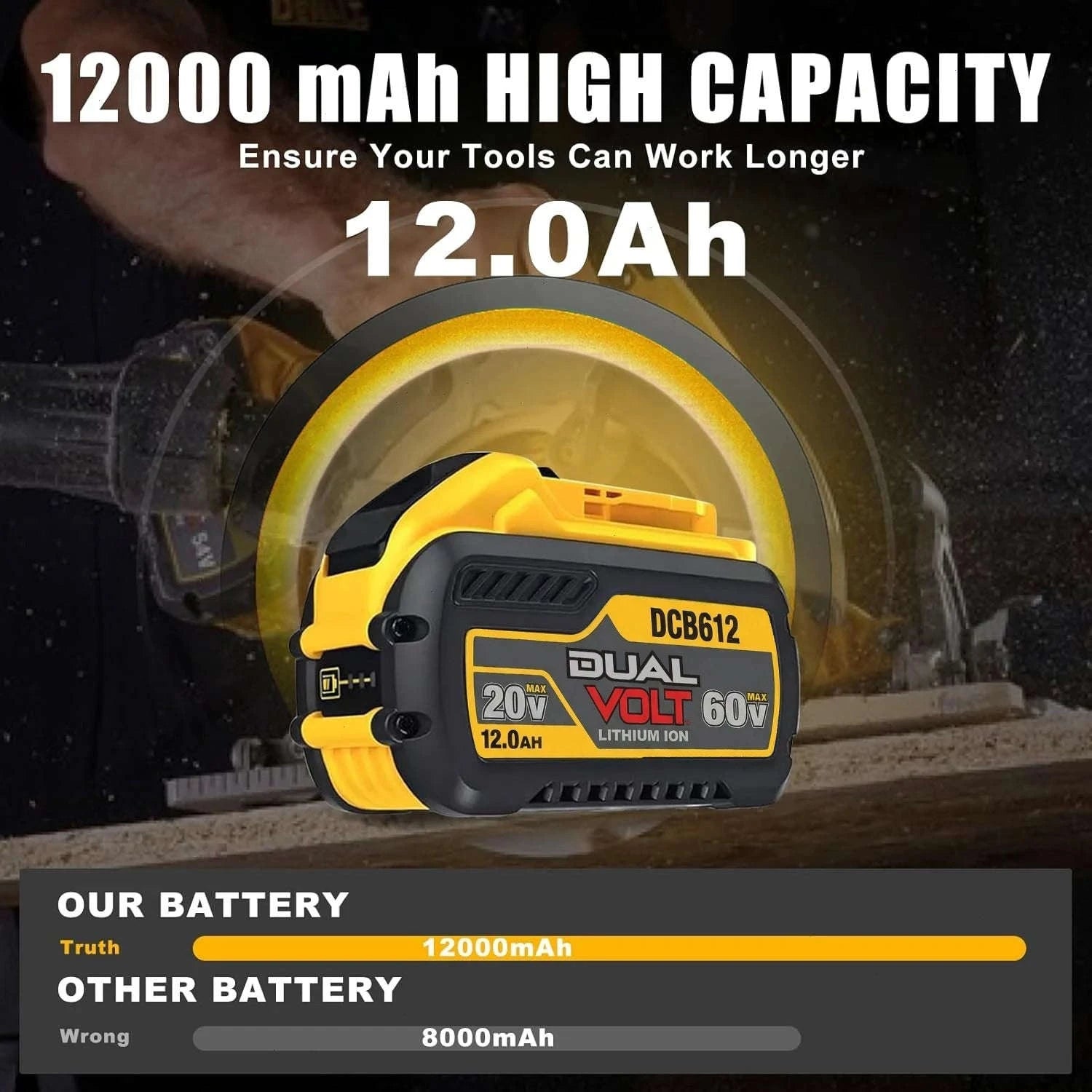 12.0Ah Lithium-Ion Battery Pack for 20V/60V MAX Tools-2pcs / 20-60V / United States