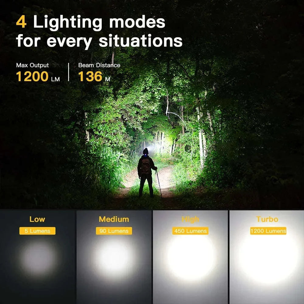 1200lm Rechargeable LED Headlamp with Magnetic Tail Cap-5000K / Poland