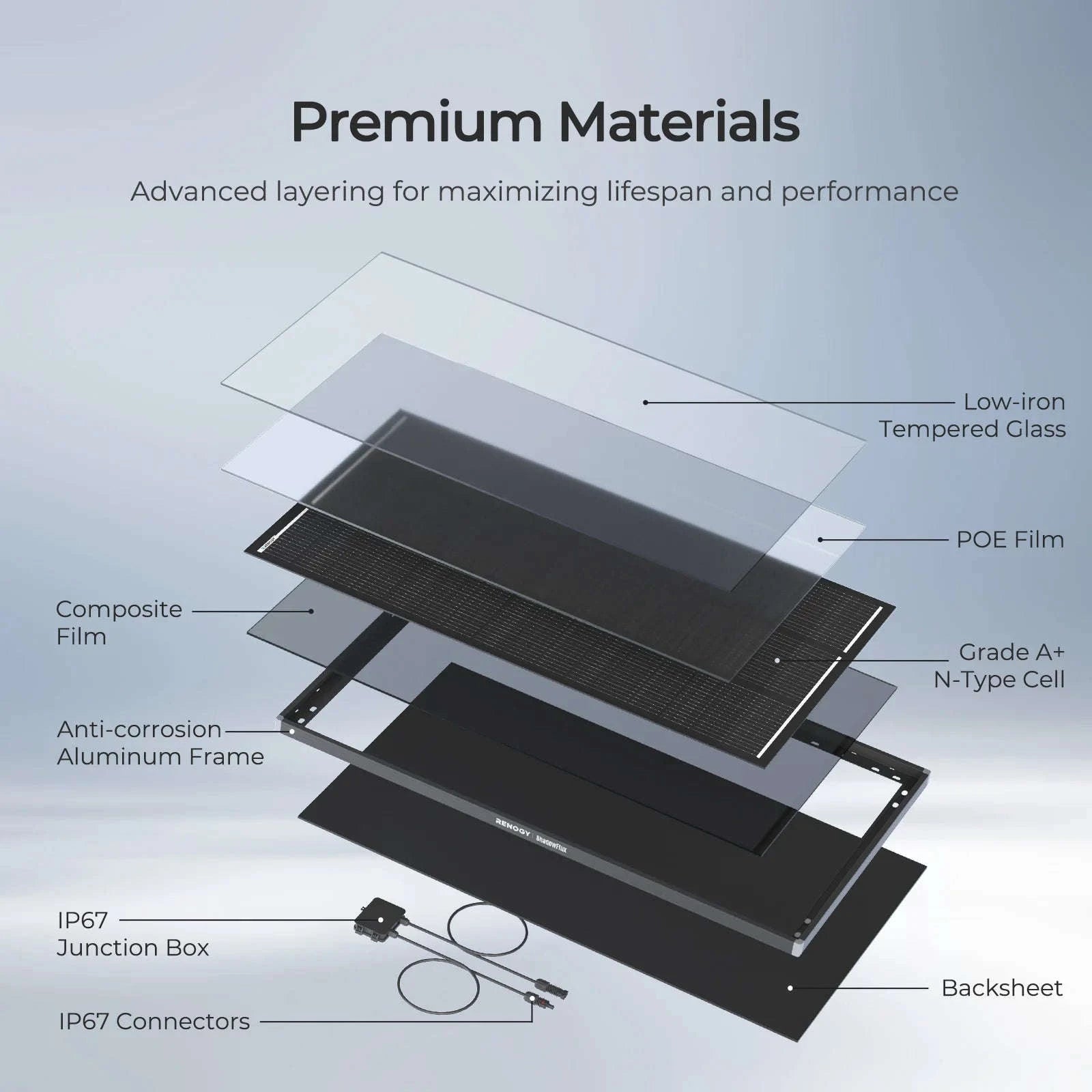 120W N-Type Solar Panel for 12V/24V Off-Grid Systems-United States