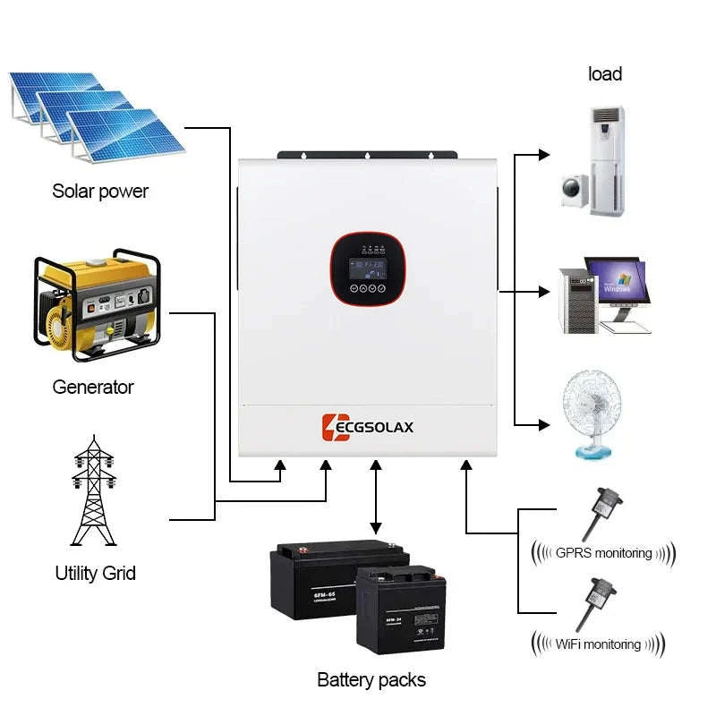 12kW Hybrid Solar Inverter 48V Dual MPPT Pure Sine Wave-220-240V / 12KW 48V / United States