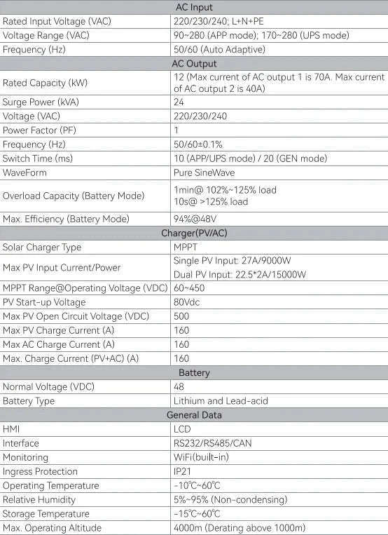 12kW Hybrid Solar Inverter 48V Dual MPPT Pure Sine Wave-220-240V / 12KW 48V / United States