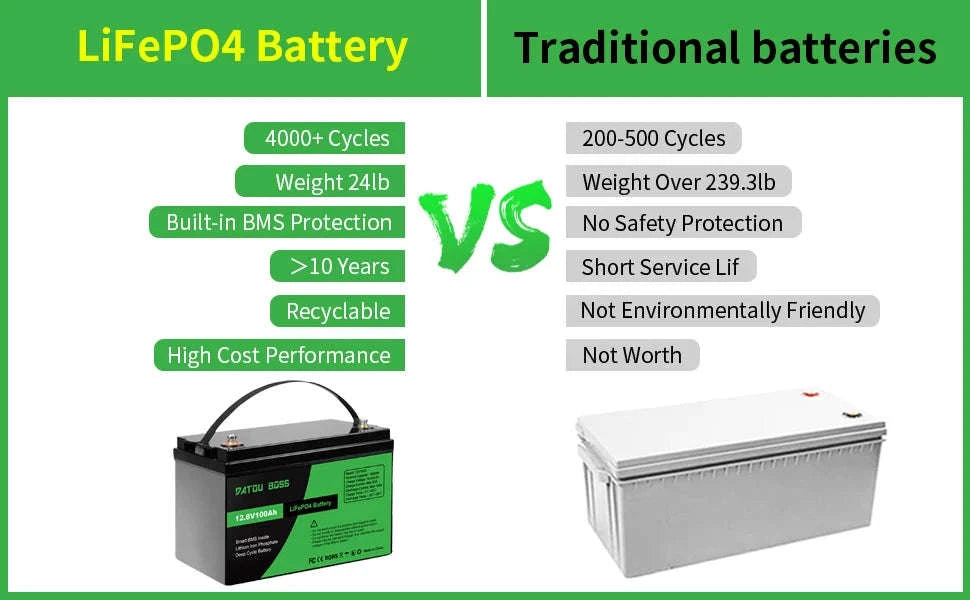 12V 100Ah Deep Cycle LiFePO4 Battery with Built-In BMS-12V100Ah / United Kingdom