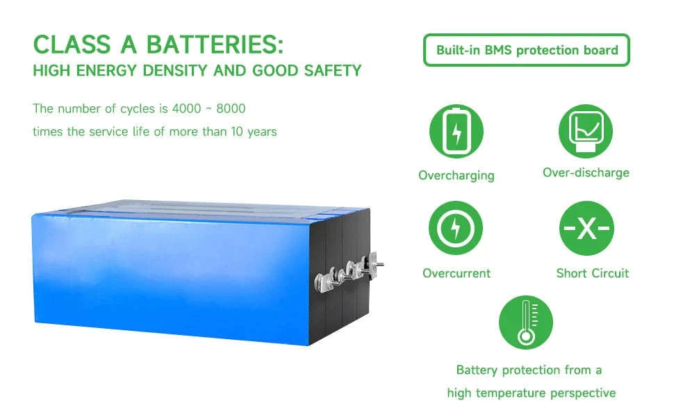 12V 100Ah Deep Cycle LiFePO4 Battery with Built-In BMS-12V100Ah / United Kingdom