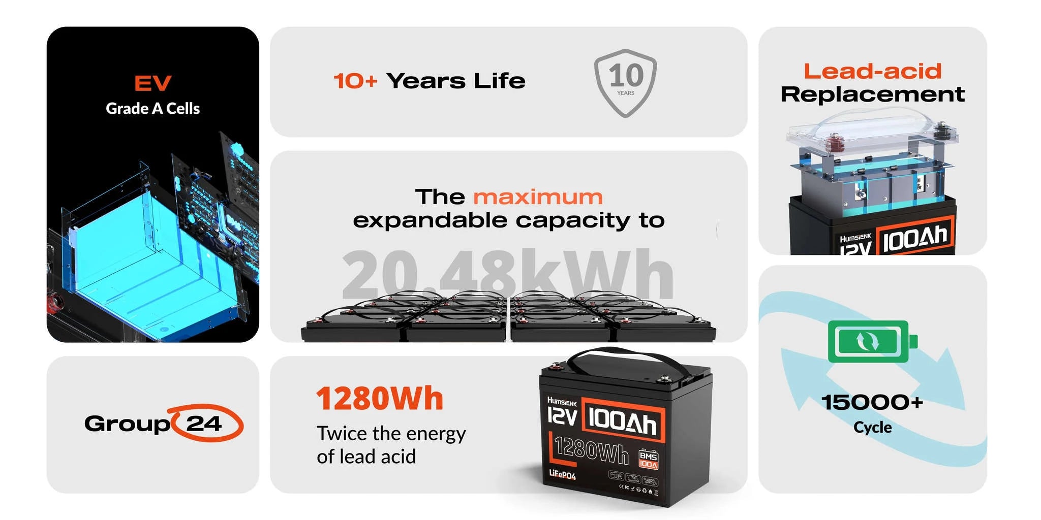 12V 100Ah LiFePO4 Battery with 100A BMS and Low-Temp Protection-12V 100AH / Poland