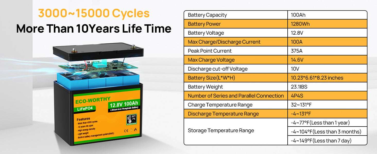12V 100Ah LiFePO4 Battery with Bluetooth & Cold Protection-Red / United States