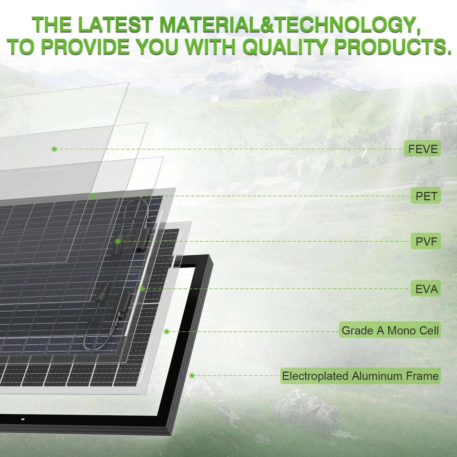12V 200W Rigid Monocrystalline Solar Panel for Off-Grid Power-200W / United States