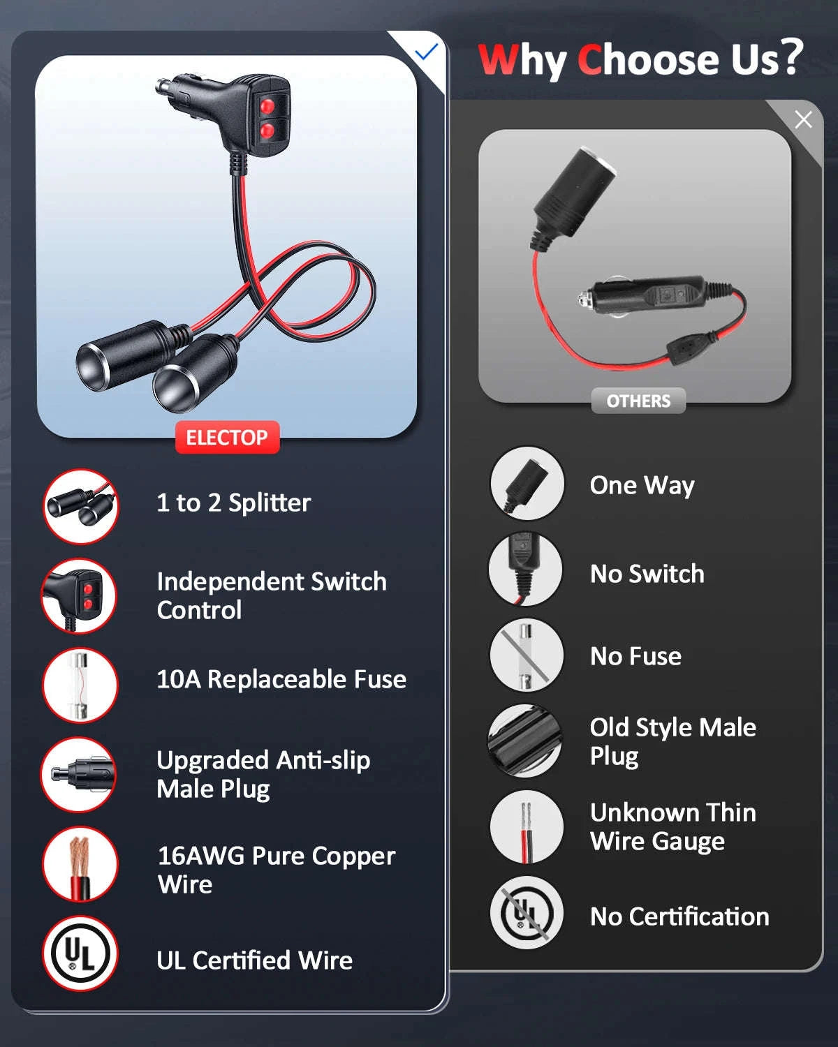 12V/24V 1 to 2 Car Cigarette Lighter Splitter Adapter with 10A Fuse-black / China Mainland