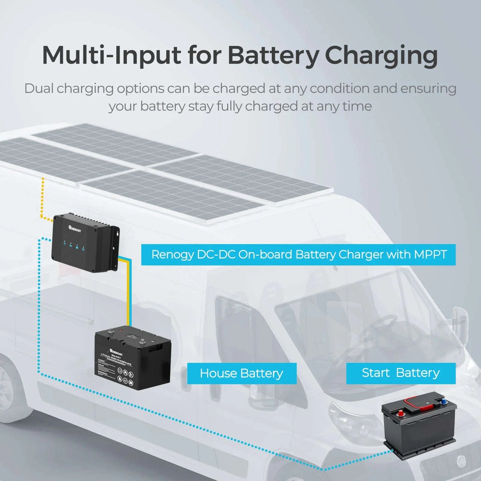 12V 50A DC to DC Battery Charger with MPPT-United States