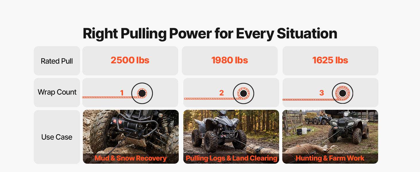 12V ATV Winch 2500–3500lbs with Synthetic Rope & Wired Remote-2500 lbs 39ft / United States