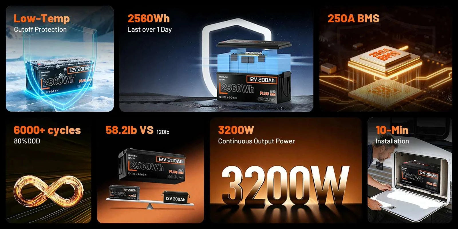 12V LiFePO4 Battery with BMS 100Ah 200Ah Deep Cycle Power-12V 100AH / United States