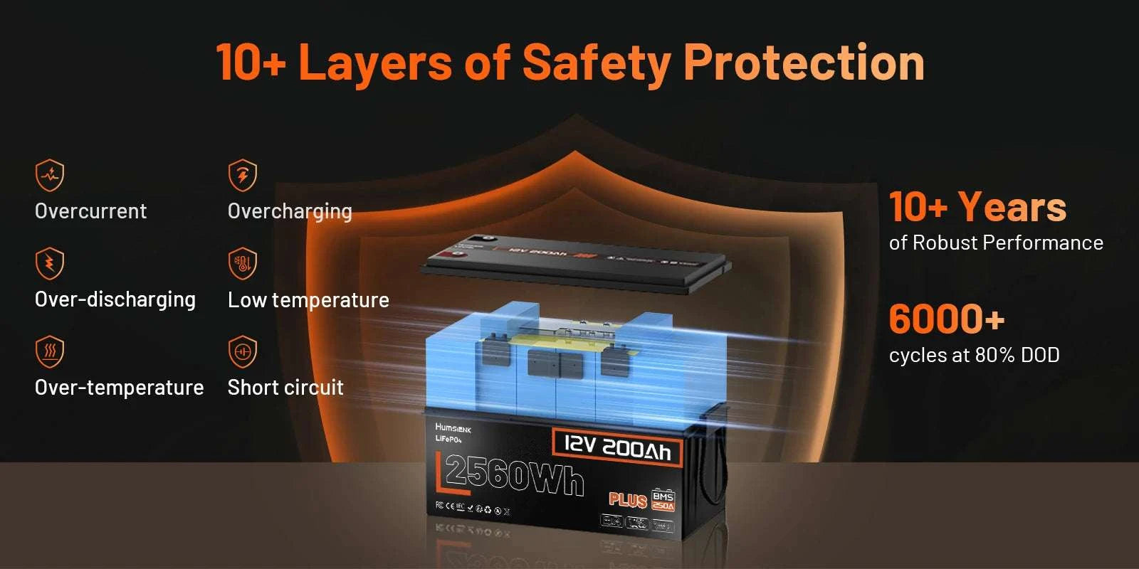 12V LiFePO4 Battery with BMS 100Ah 200Ah Deep Cycle Power-12V 100AH / United States