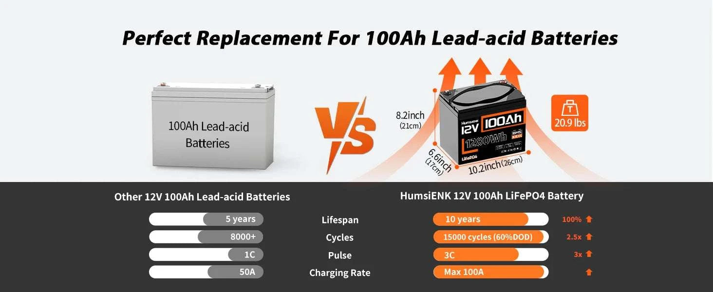 12V LiFePO4 Battery with BMS 100Ah 200Ah Deep Cycle Power-12V 100AH / United States