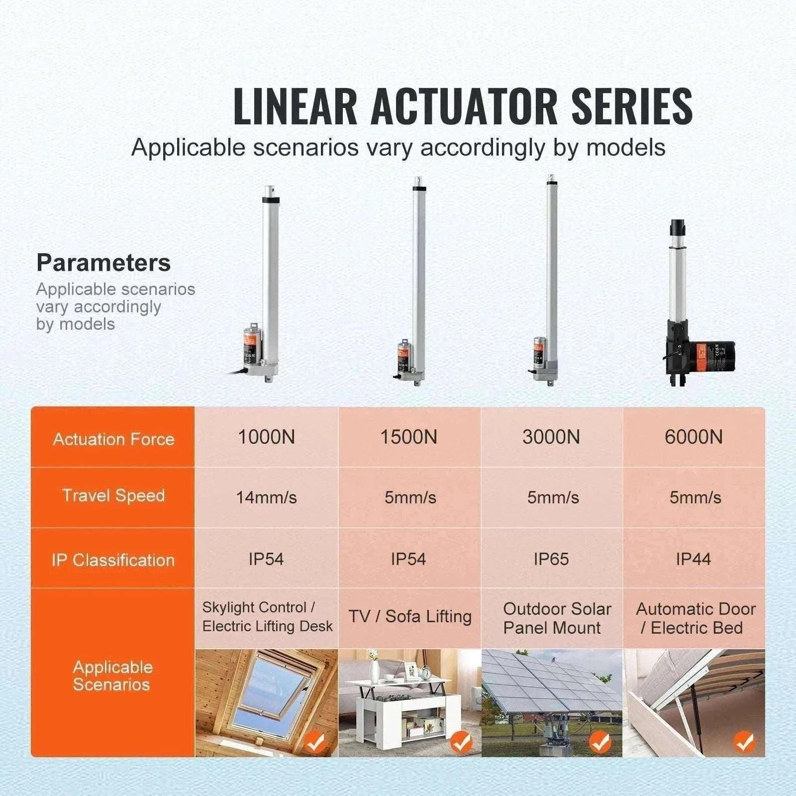 12V Linear Actuator 1000N Electric Motor with Multiple Stroke Options-500MM / Other / GERMANY