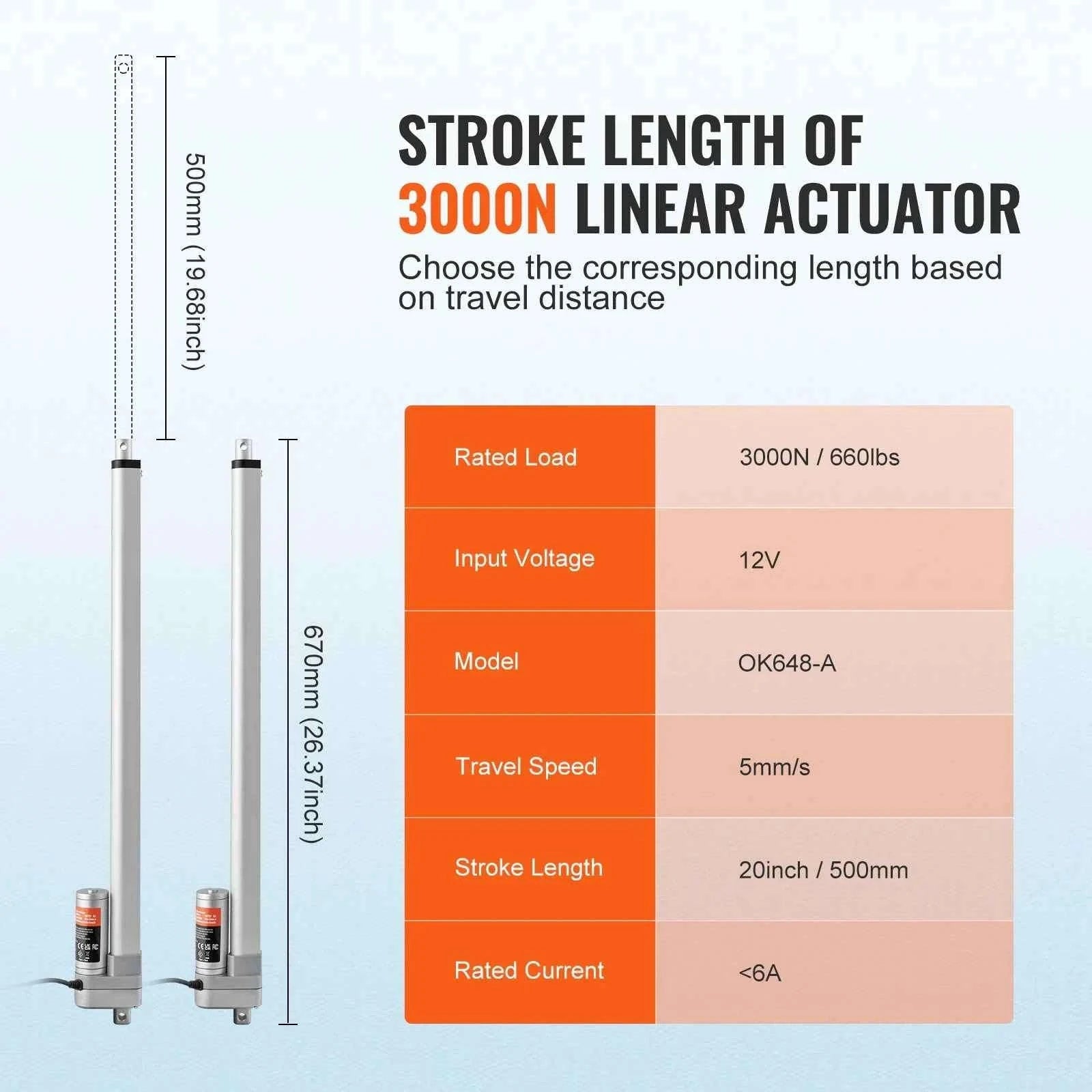 12V Linear Actuator 3000N 500mm Waterproof IP65 with Mounting Bracket-Other / CZECH REPUBLIC
