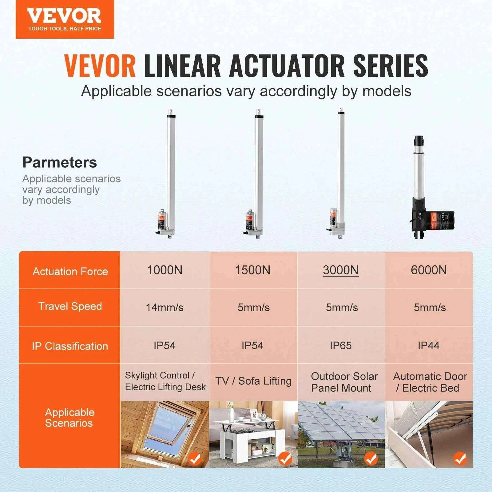 12V Linear Actuator 3000N 500mm Waterproof IP65 with Mounting Bracket-Other / CZECH REPUBLIC