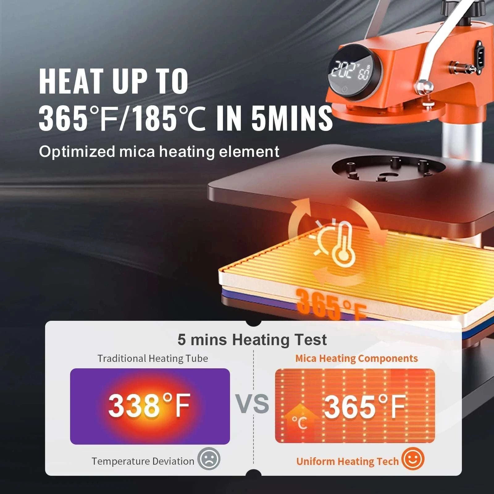 12x15 Heat Press Machine 5-in-1 Swing Away Sublimation Kit-5 in 1 / United States
