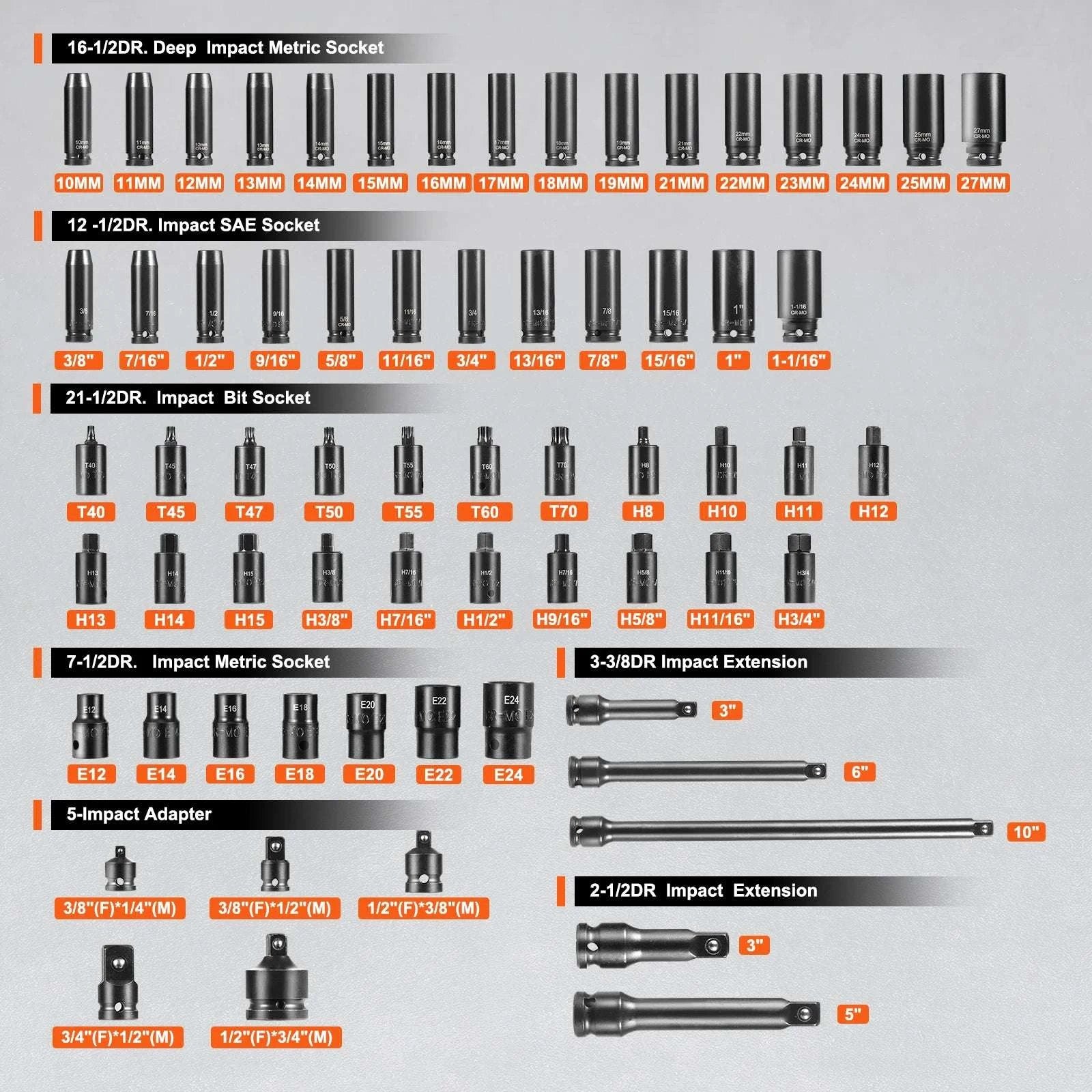 130-Piece Impact Socket Set SAE & Metric with Storage Case-130pcs / CZECH REPUBLIC