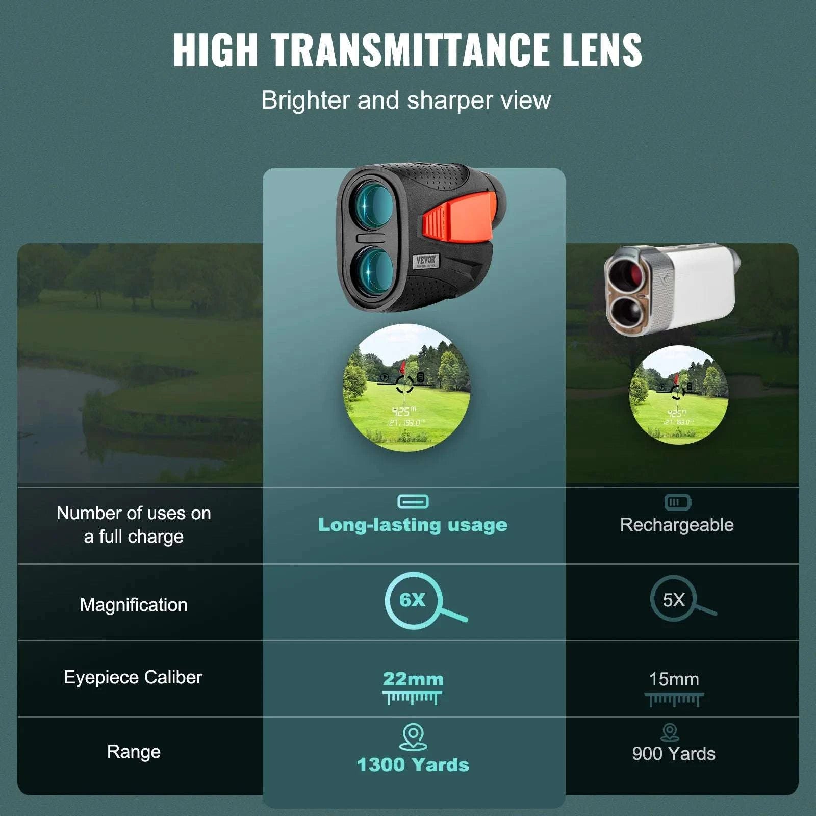 1300 Yard Golf Rangefinder with Slope, Flag Lock & 6X Zoom-1300 Yards / United States