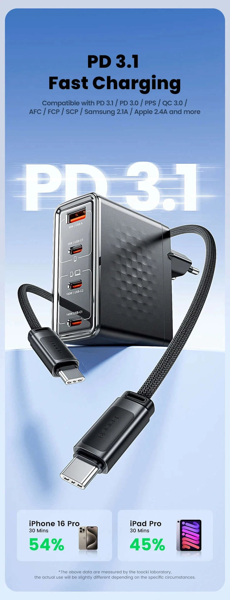 140W GaN USB-C Fast Charger with 4 Ports for Laptops, Phones-US Plug