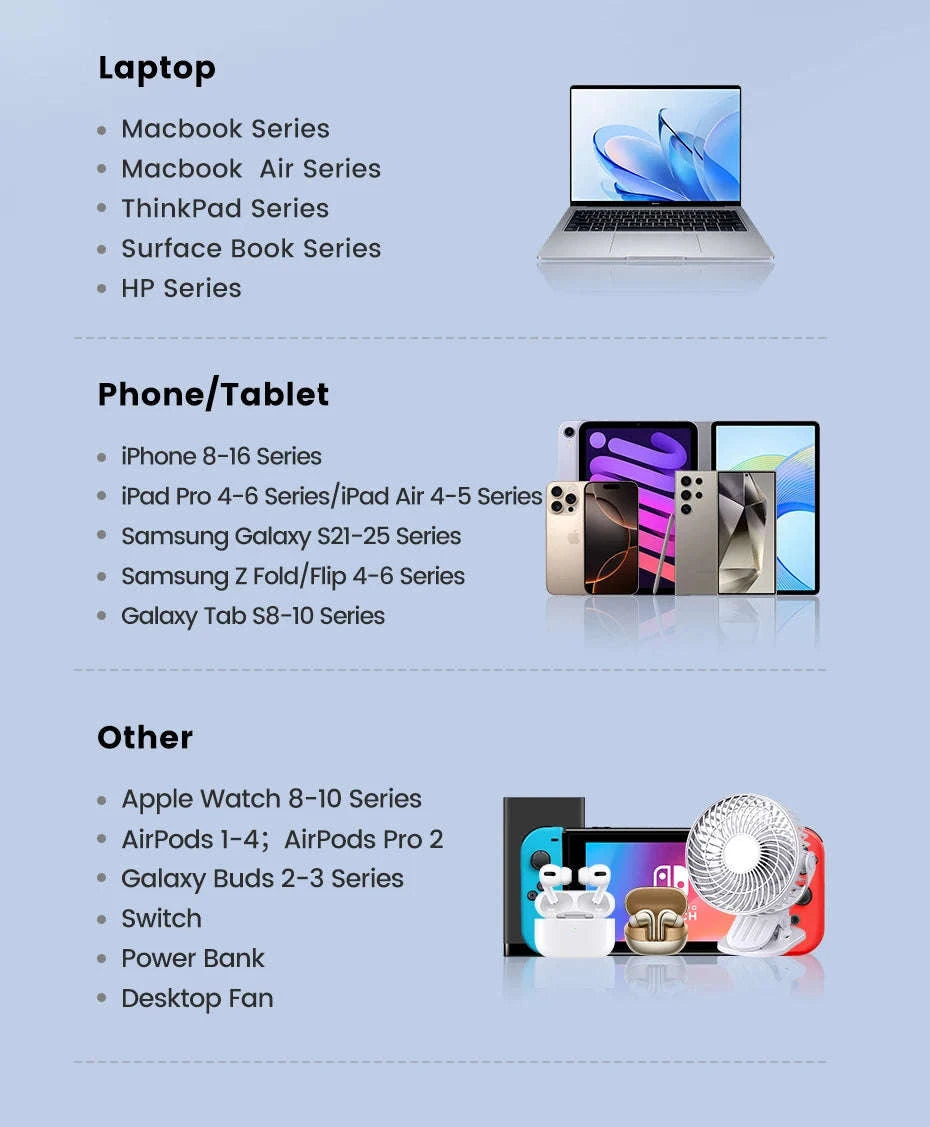 140W GaN USB-C Fast Charger with 4 Ports for Laptops, Phones-US Plug