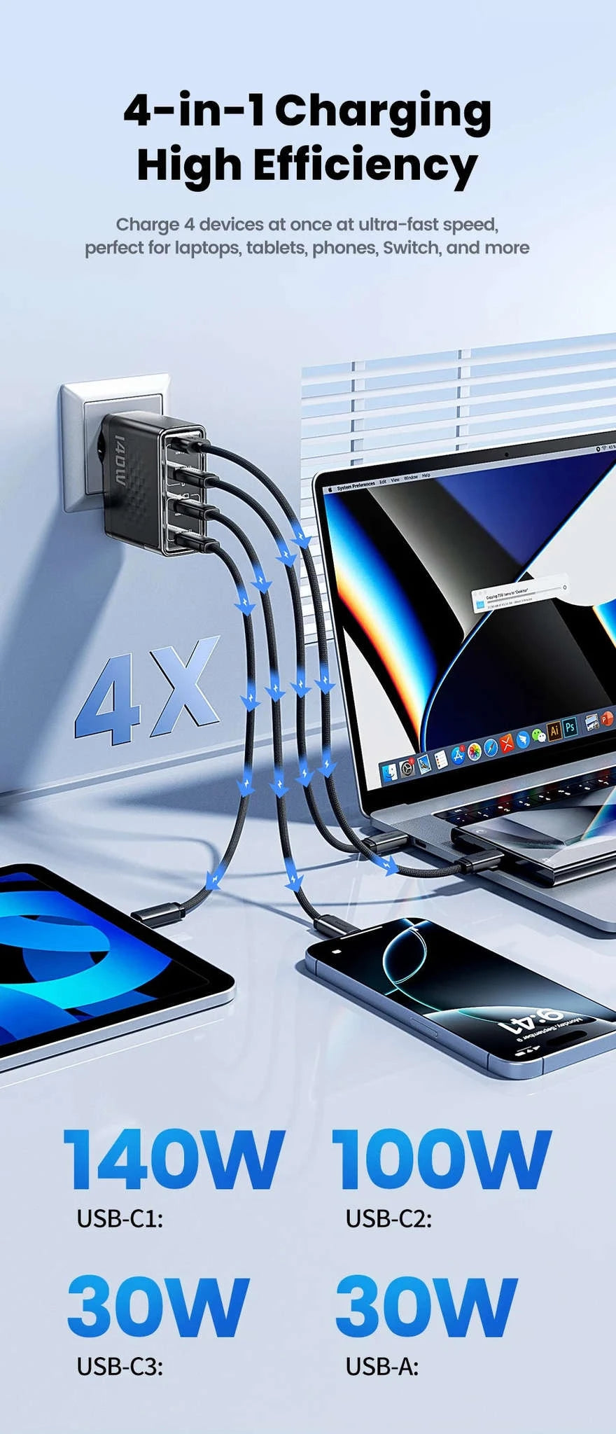 140W GaN USB-C Fast Charger with 4 Ports for Laptops, Phones-US Plug