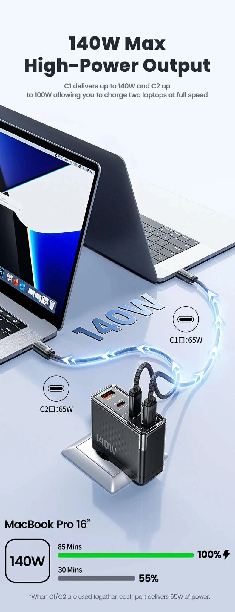 140W GaN USB-C Fast Charger with 4 Ports for Laptops, Phones-US Plug