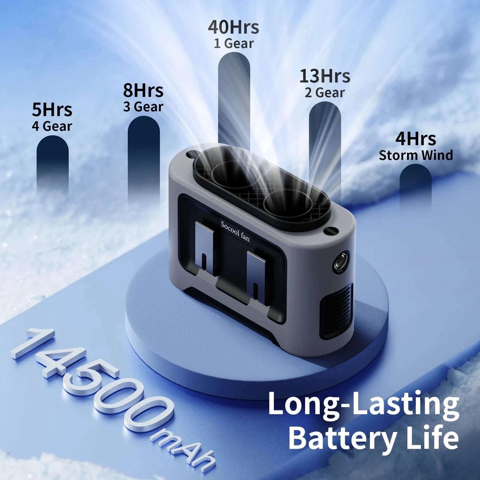 14500mAh Waist and Neck Fan with Dual Turbo Motors-14500mAh Orange / China Mainland