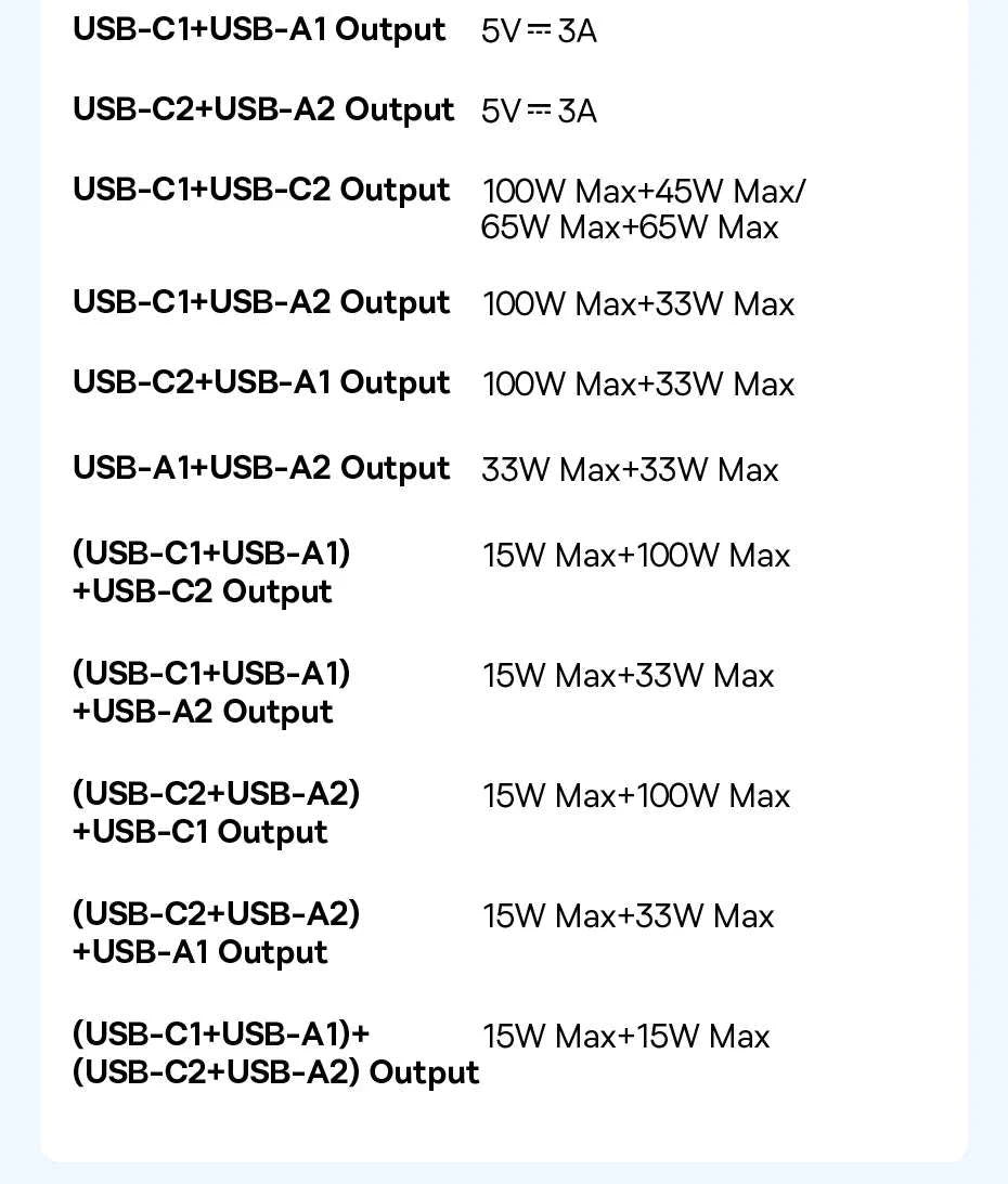 145W Fast Charging Power Bank 20800mAh USB-C Laptop Charger-145W 20800mAh / 20000mAh / United States