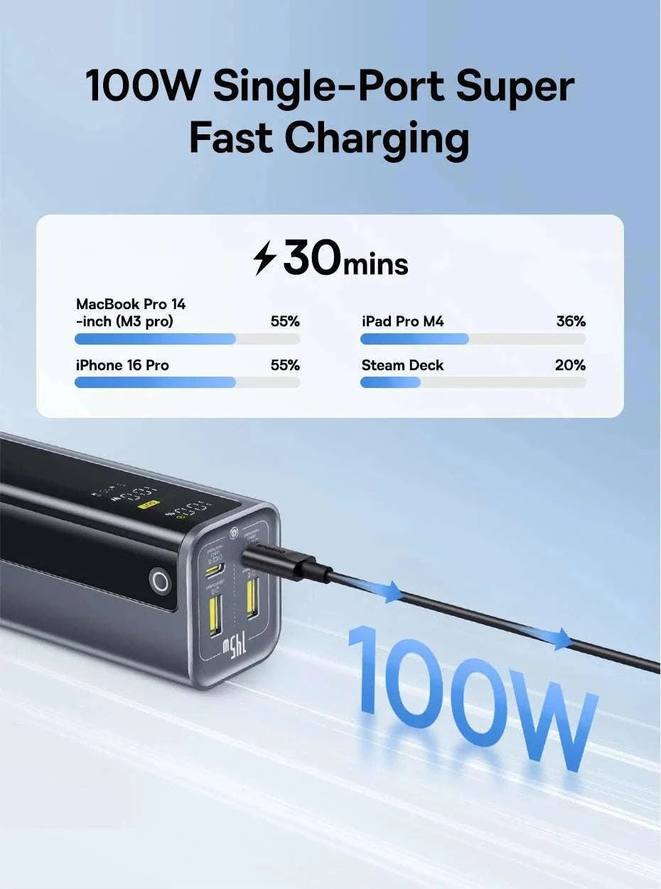 145W Fast Charging Power Bank 20800mAh USB-C Laptop Charger-145W 20800mAh / 20000mAh / United States